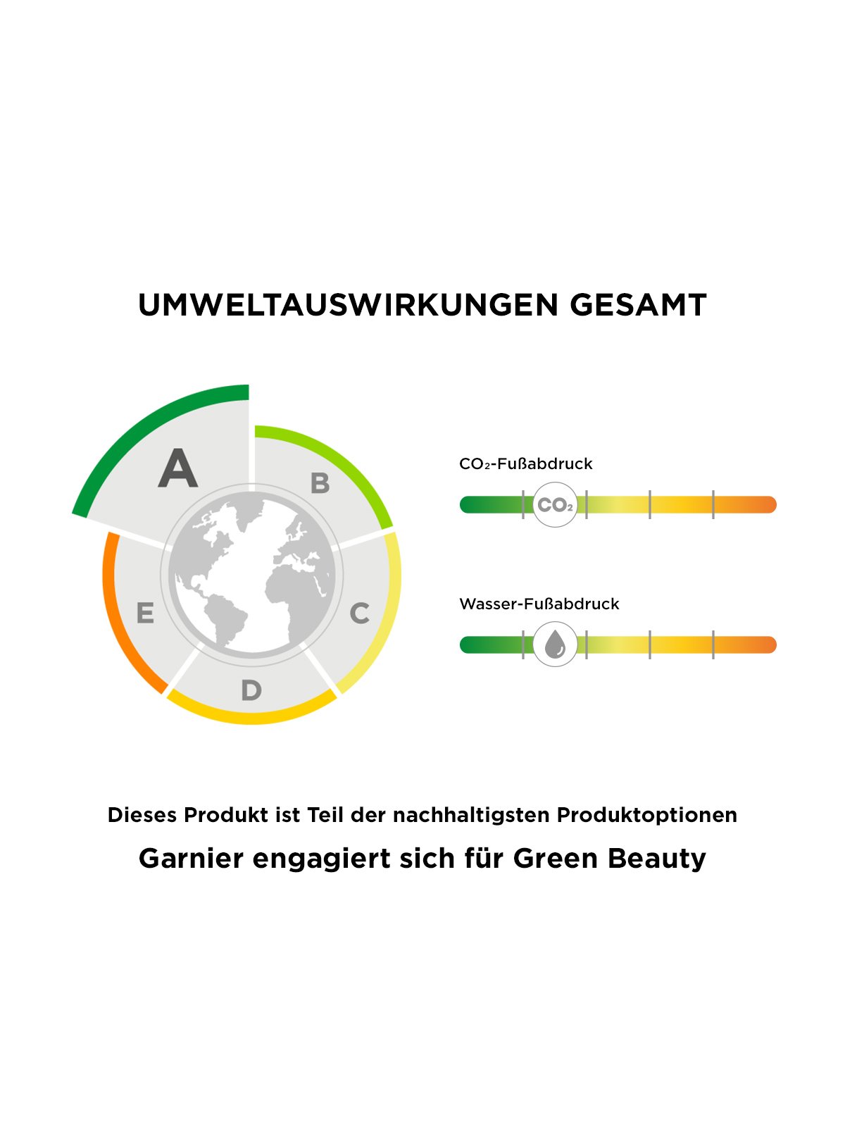 Produkt & Impact Label A